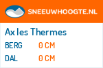Sneeuwhoogte Ax les Thermes